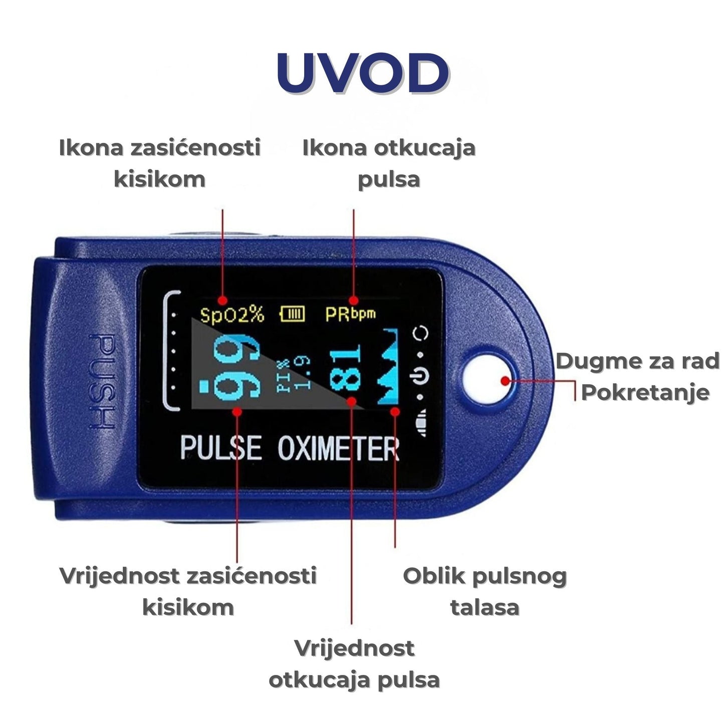 ⭐1+1 GRATIS Pulsni Oksimetar – Brza i Precizna Mjerenja Kod Kuće